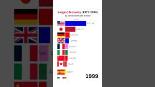 Largest Economy in 2050 Nominal GDP Top 10 Economyshorts [upl. by Jenda656]