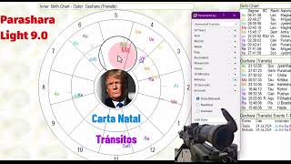 Parashara Light 90  Animated Transits I [upl. by Akeihsal]