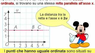 Piano cartesiano 13 Teoria con esercizi [upl. by Aldredge]