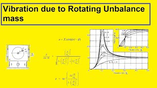 Vibration due to Rotating unbalance mass  Mechanical vibration lecture [upl. by Nessa]