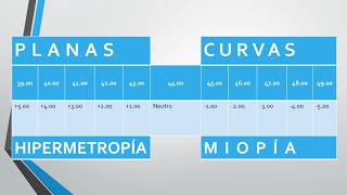 Informe clínico Queratometría [upl. by Cerveny]