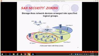 SAN Switch Zoning and SAN Basic [upl. by Weingarten]