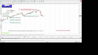 เทรดสด24 ชั่วโมง หาจุดเข้าทอง XAUUSD Entry [upl. by Colville]