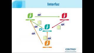 Interfaz entre CONTPAQi® Comercial Premium y CONTPAQi® Contabilidad [upl. by Ilegna379]