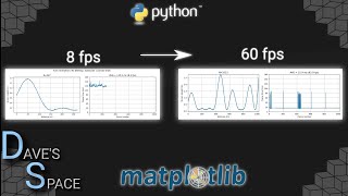 High FPS animations in matplotlib [upl. by Sheehan]