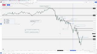 Goldbach Time and Price  26092024 [upl. by Cris418]