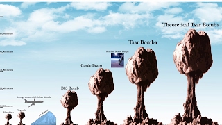 Scale of Nuclear Weapons Nowadays [upl. by Akin]