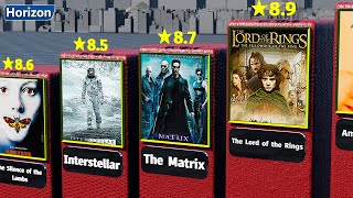 Best Movies All of Time  3D Comparison [upl. by Ebaj898]