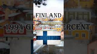 Finland GDP history education youtubeshorts facts shorts [upl. by Haidabo411]