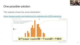 ICLR 2025出分啦，多少分能中呢？多少分应该努力认真加油Rebuttal呢？多少应该摆烂？ [upl. by Cathe631]