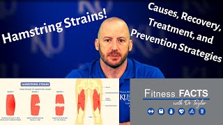 Hamstring Strains Injury Mechanisms Risk Factors Recovery Treatment and Prevention Strategies [upl. by Maje103]