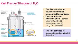 Ch 34 Electrogravimetry Coulometry and Karl Fischer Titration [upl. by Arden]