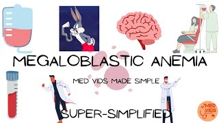 Megaloblastic anemia Causes clinical features diagnosis treatment  Med Vids Made Simple [upl. by Supple643]