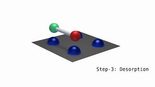 Catalysis Advanced Scientific Visual Communication [upl. by Saltzman]