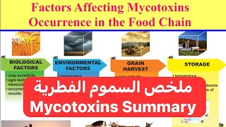 ملخص السموم الفطرية Mycotoxins Summary [upl. by Goer]