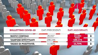 Covid oggi Italia dati e contagi bollettino 7 marzo [upl. by Shane968]