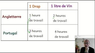 Réchauffement climatique vive le libreéchange [upl. by Aimo509]