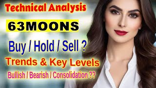 63 Moons Technologies Bullish Momentum Building Key Support and Resistance Levels Explained [upl. by Jilly]