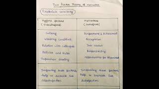 Two Factor Theory of Motivation  Herzberg Hygiene amp motivatior Factor Theory  CommerceManagement [upl. by Netsirhk]