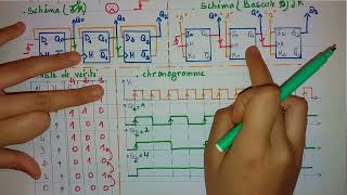 Décompteur asynchrone bascule JK amp D [upl. by Nide]