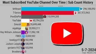 Most Subscribed YouTube Channel Over Time  Subscriber Count History 20052024 [upl. by Ahsenak]