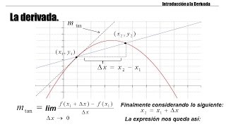 Derivadas de una función definición significado e interpretación geométrica Cálculo Diferencial [upl. by Oneal994]