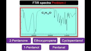 FTIR31  FTIR spectra  IR ProblemI  How to interpret FTIR spectra  How to solve IR spectra [upl. by Adnar]