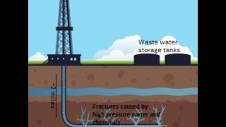 Fracking 101 The good and the bad [upl. by Brader]