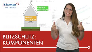 Blitzschutz  Diese Komponenten und Funktionen gibt es [upl. by Brosine988]