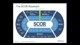 APICS Webinar SCOR 101—APICS for Business [upl. by Massey152]