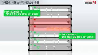 인터엠 전관방송 6000시스템 [upl. by Zimmermann]