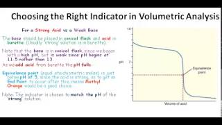 VCE Chem Unit 3 Choosing the Right Indicator in Volumetric Analysis [upl. by Assirual832]