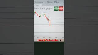 Daytrading Stockmarket [upl. by Snowber672]