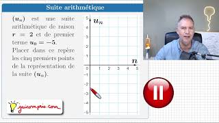 Représenter une suite arithmétique ♦ Placer les points connaissant la raison et le premier terme U0 [upl. by Alten]