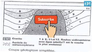 Svt3iemechronologie en géologie 4 [upl. by Naihr]