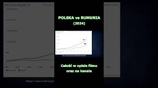 🇵🇱 POLSKA vs RUMUNIA 🇷🇴 2024 Polska Rumunia Historia Ekonomia PKB Obserwujący Shorts [upl. by Arikal977]