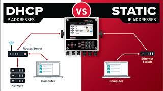 DHCP vs Static IP difference dhcp staticip networking dhcpserver [upl. by Ardussi]