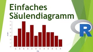 Säulendiagramm in R erstellen  Daten visualisieren in R 06 [upl. by Rickie]