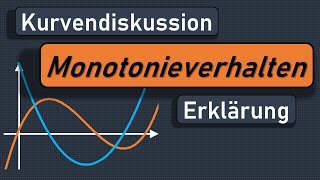 Monotonieverhalten Erklärung streng monoton steigend  streng monoton fallend [upl. by Bayless]