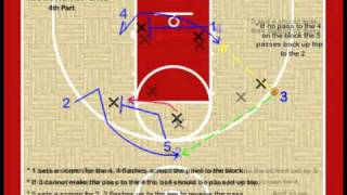 Youth Basketball Plays  1 2 2 Motion Offense [upl. by Lednek585]