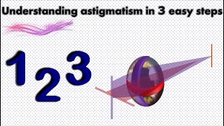 Understanding astigmatism in 3 easy steps [upl. by Acinyt]