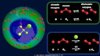 How CFCs Deplete the Ozone Layer [upl. by Selwin]