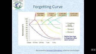 How to Increase Memory Retention by 8 Times [upl. by Piefer]