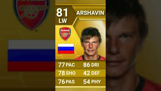 Andrey Arshavins Fifa cards history 1016 fifa football edit soccer viral [upl. by Inasah939]