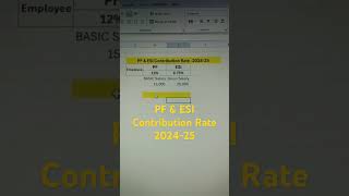 PF and ESI Contribution Rate 202425  Calculation in excel salary contributionlimits [upl. by Einuj]