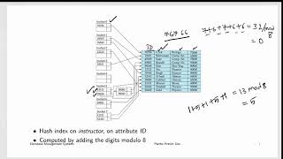 Tutorial Static Hashing [upl. by Leddy]