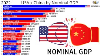 The USA States x The China Provinces by Nominal GDP [upl. by Knighton]