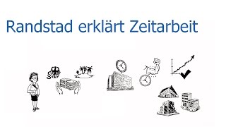 Randstad erklärt Zeitarbeit [upl. by Mis476]