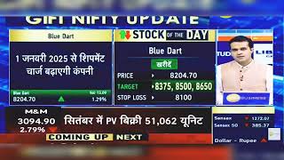 Blue Dart Share News Today Blue Dart Share Latest News Today  Blue Dart Share  1st October 2024 [upl. by Buffo]