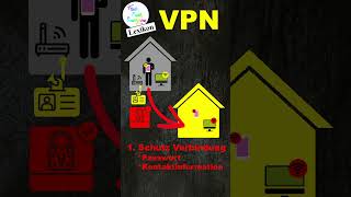 VPN Was ist das eigentlich Smartphone Lexikon für Seniorinnen und Senioren [upl. by Gert]